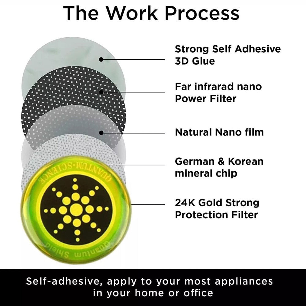 12PCS Radiation Protection Sticker Smartphone Tablet Laptop 5G Wi-Fi EF RF EMF