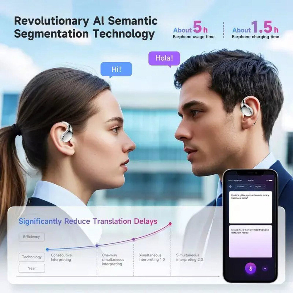 3-In-1 Smart Voice Translation Earbuds 150+ Languages Real Time Translator US