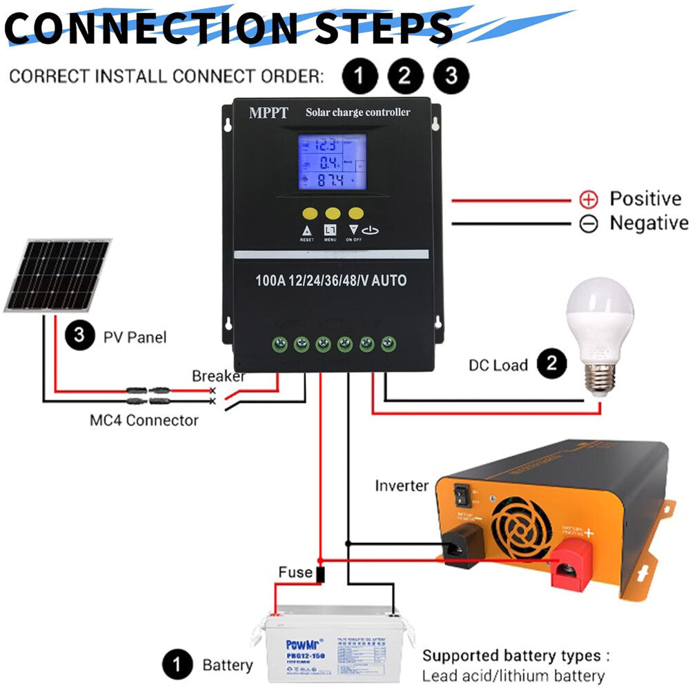 Dual USB 100A MPPT Solar Charge Controller 12V 24V 36V 48V PV Battery Regulator