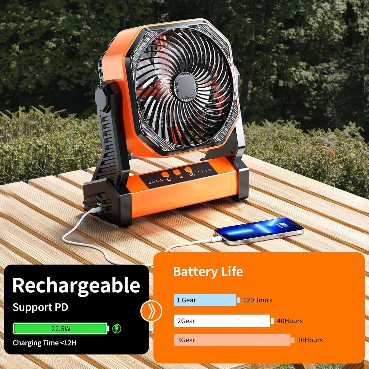 Camping Fan up to 99Hours Battery Powered Portable Outdoor W/22000Mah Power Bank