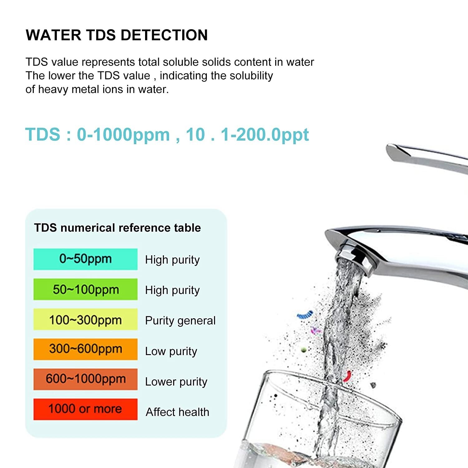 Water Quality Tester Meter Pen 7 in 1 Digital LCD PH/TDS/EC/ORP/