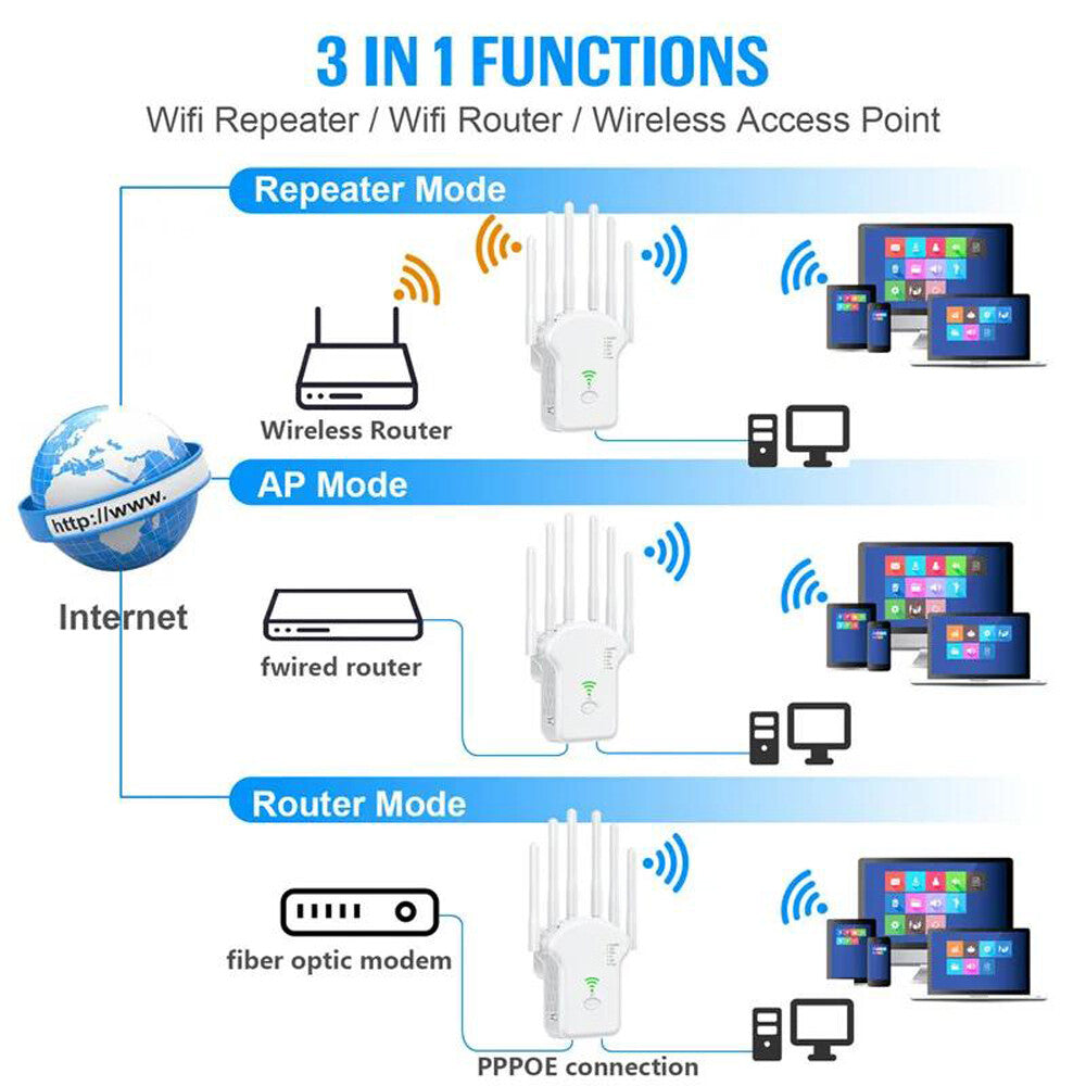 5G 1200Mbps Wifi Range Internet Extender Wireless Repeater Signal Booster Router