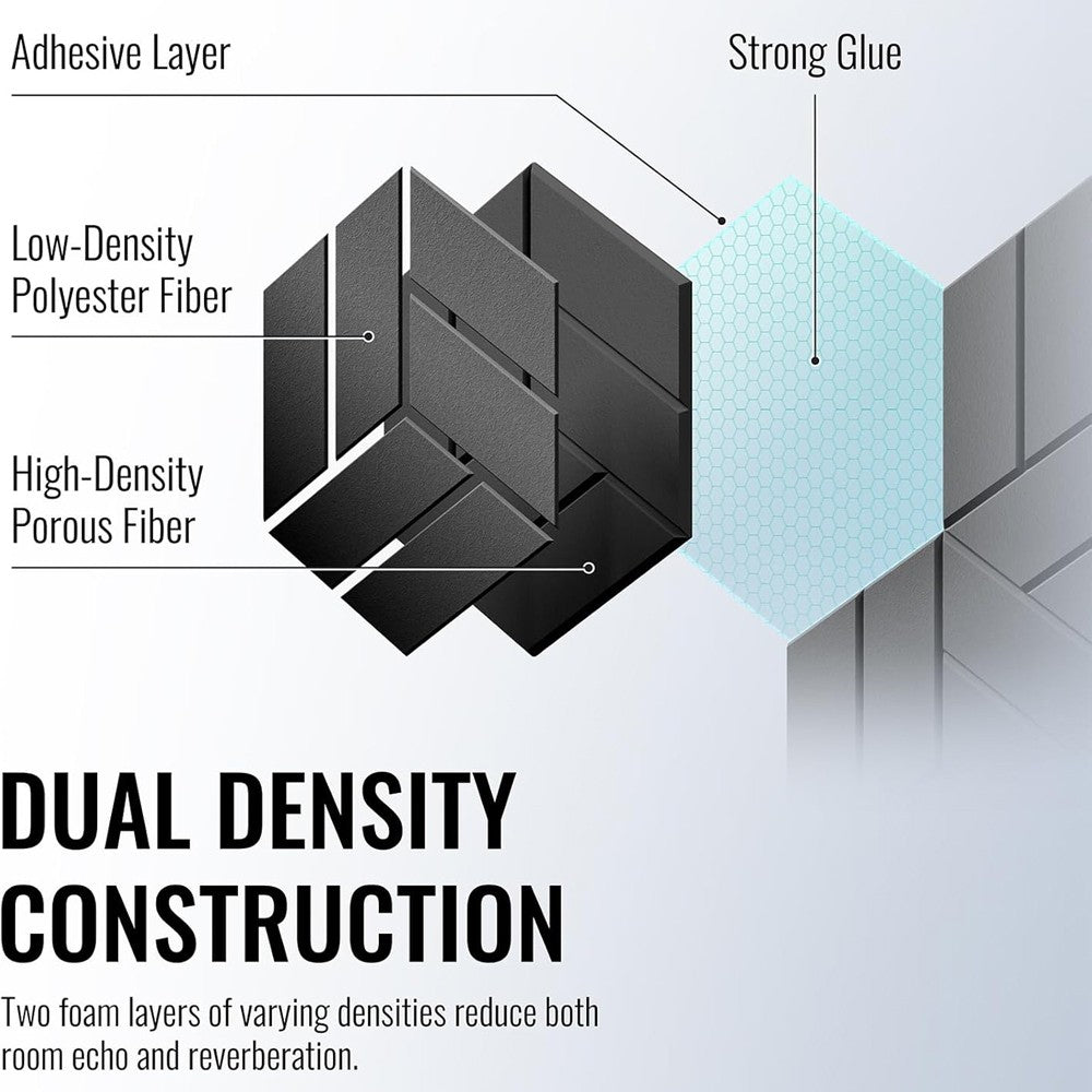 12 Pack Sound Proof Foam Panels 12"X 12"X 0.4" Acoustic Panels Self-Adhesive US