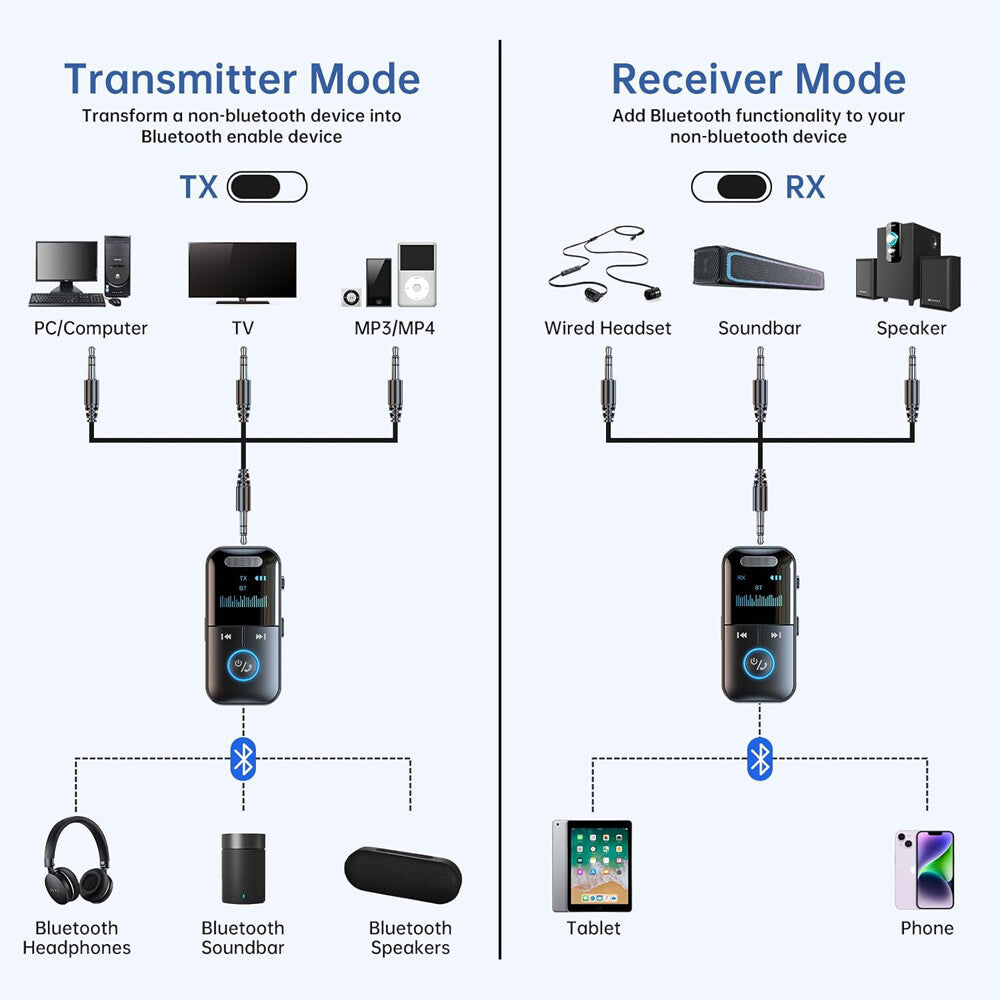 4In1 Bluetooth Audio Adapter Wireless Receiver Transmitter MP3 Player 3.5Mm Aux
