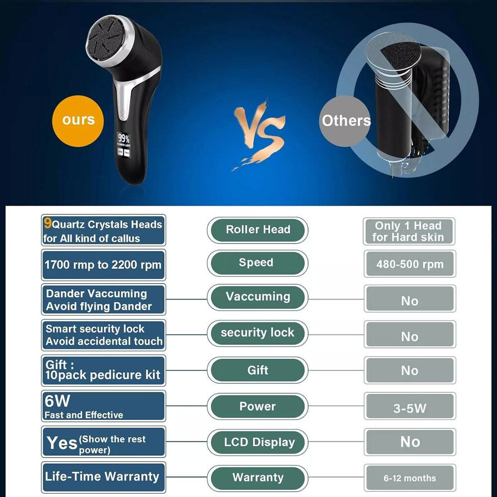 Callus Remover Professional Electric Foot Grinder File Dead Skin Pedicure Tool