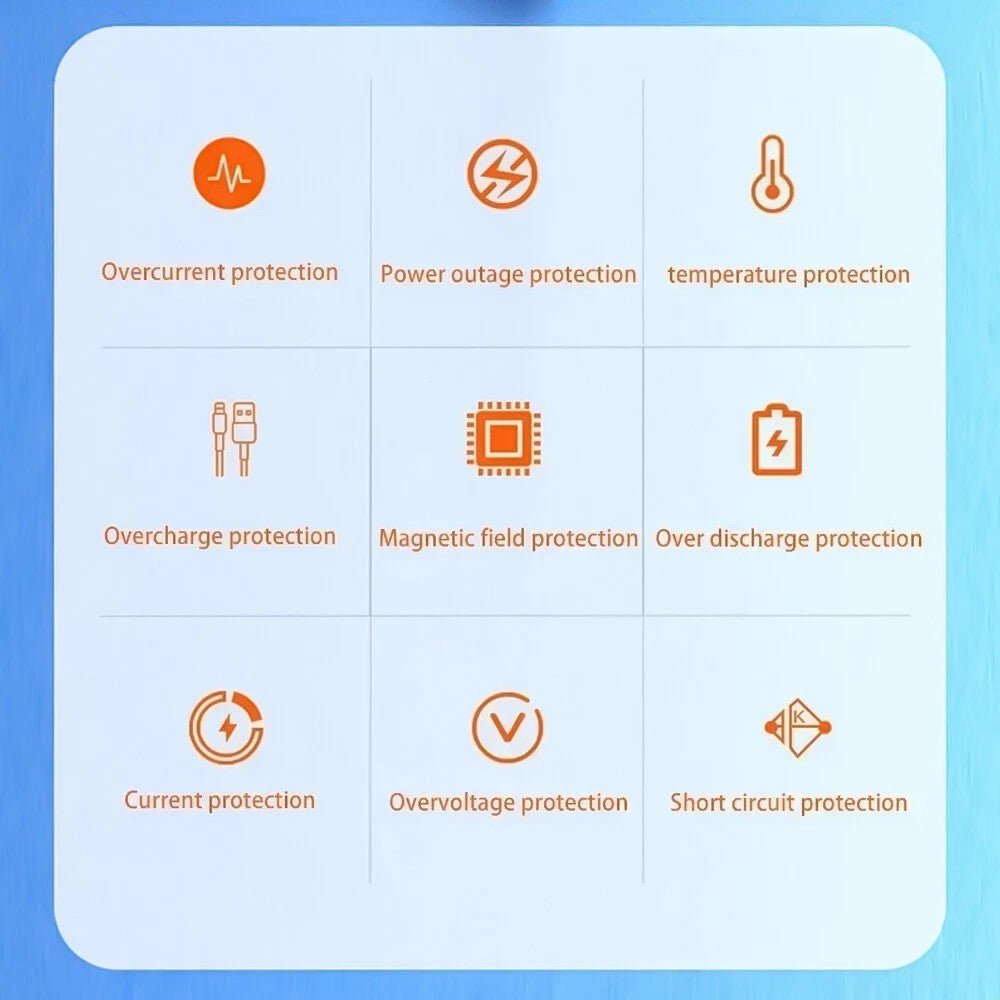 Banco De Alimentación Portátil Externo Rápido De 50000 Mah Cargador De Batería De Respaldo Para Teléfono Celular