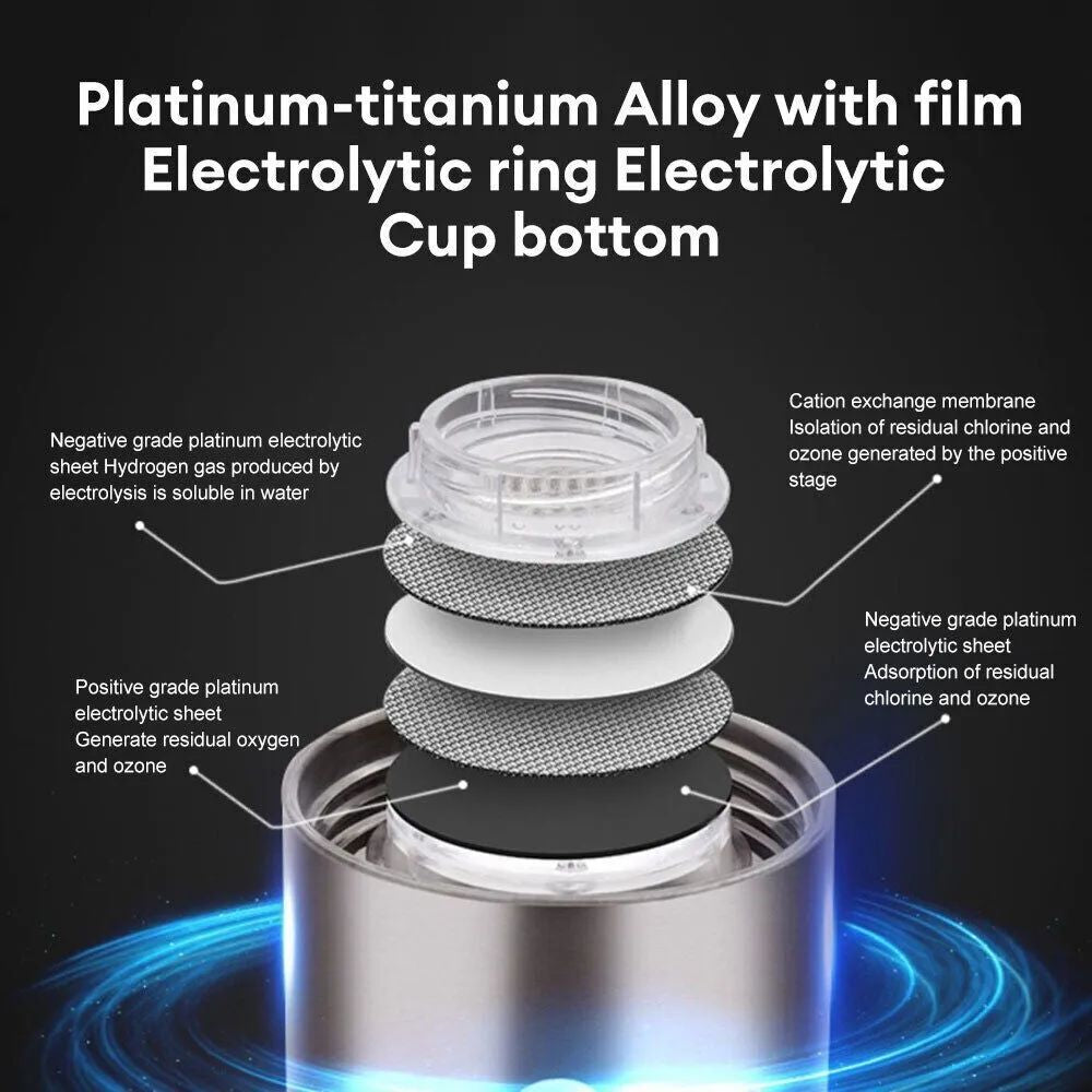 Alkaline Ionizer Maker Bottle Hydrogen Rich Generator Water Anti-Oxidation 2025