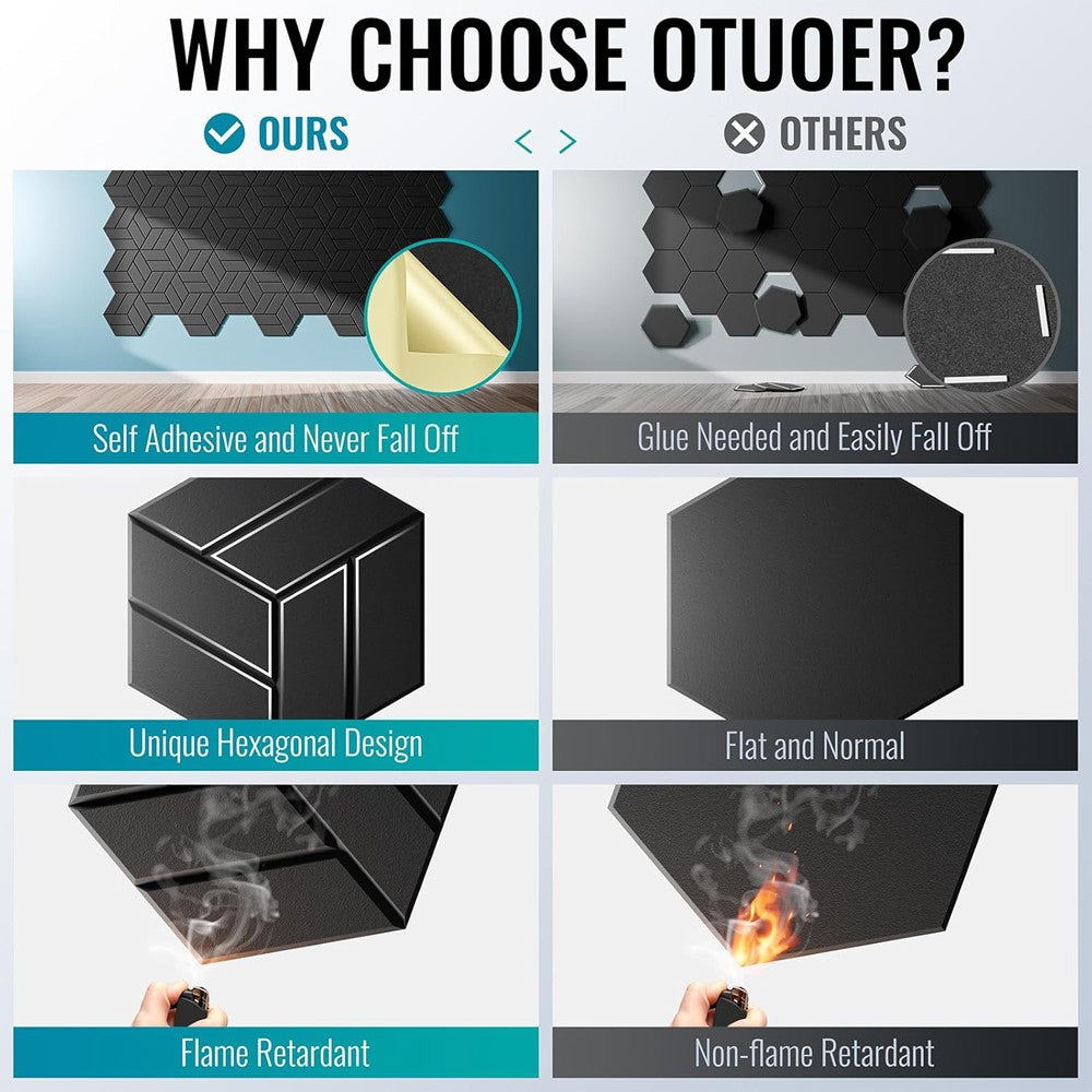 12 Pack Sound Proof Foam Panels 12"X 12"X 0.4" Acoustic Panels Self-Adhesive US