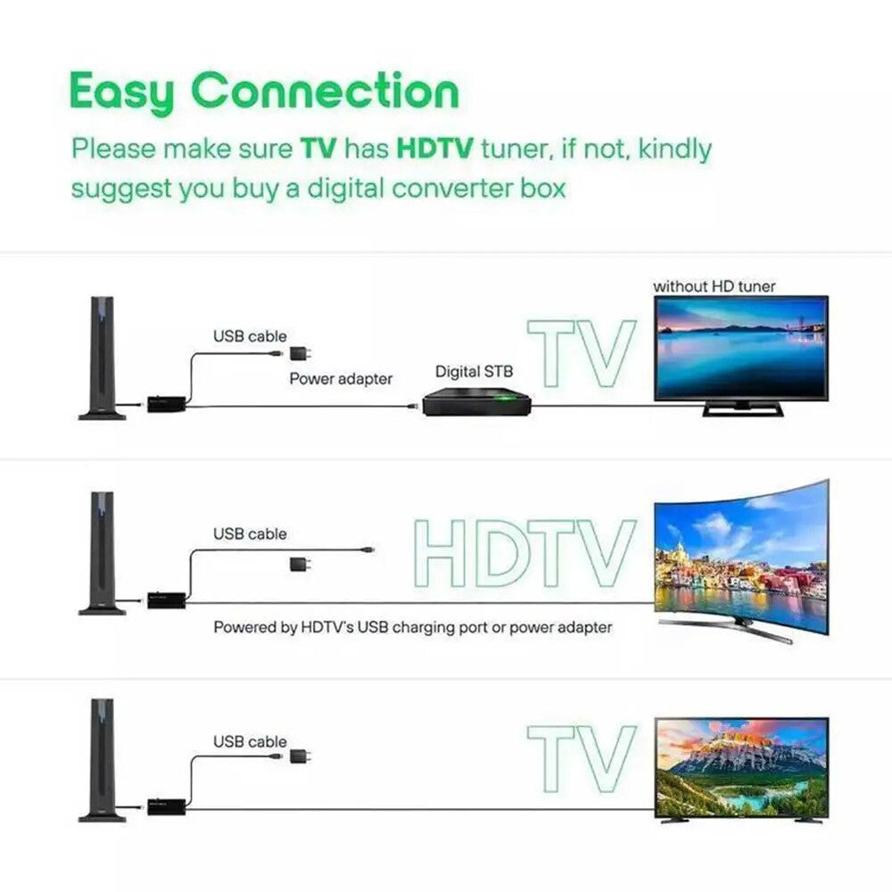6000 Miles Upgraded TV Antenna Digital HD Indoor HDTV 1080P 4K Long Range USA