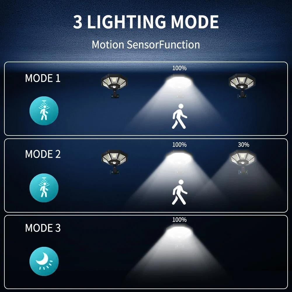 Solar Light Outdoor Motion Sensor Wall 168LED Waterproof Garden Yard Street Lamp