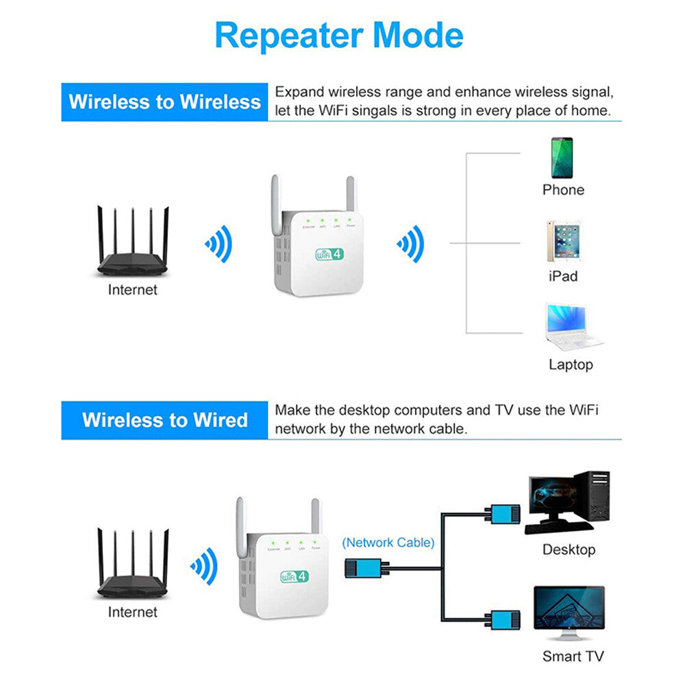 Wifi Range Extender Repeater Wireless Amplifier Router Signal Booster 300Mbps US