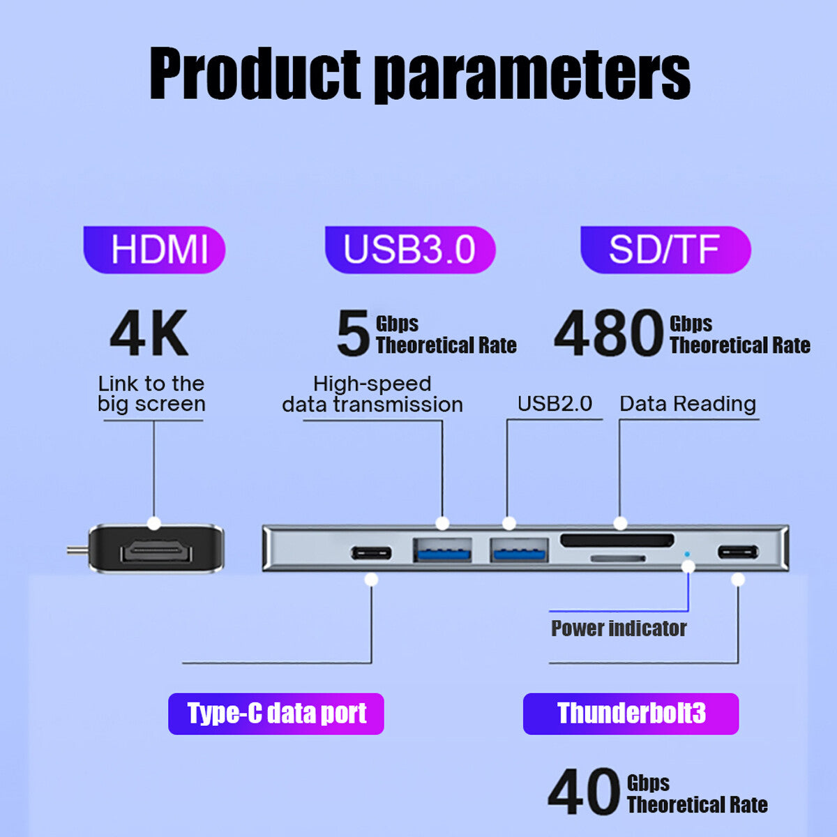 7 in 1 USB C Hub USB 3.0 to Type C 4K HDMI Adapter for Macbook Pro Air 7 Ports