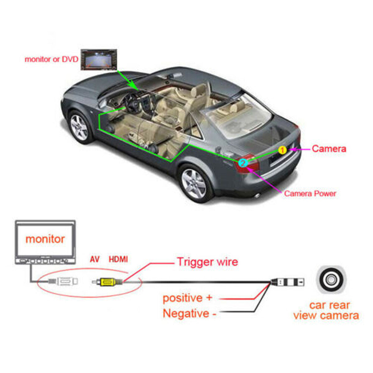 Rear Car Camera 170° HD Night Vision View Reverse Backup Parking Waterproof CMOS