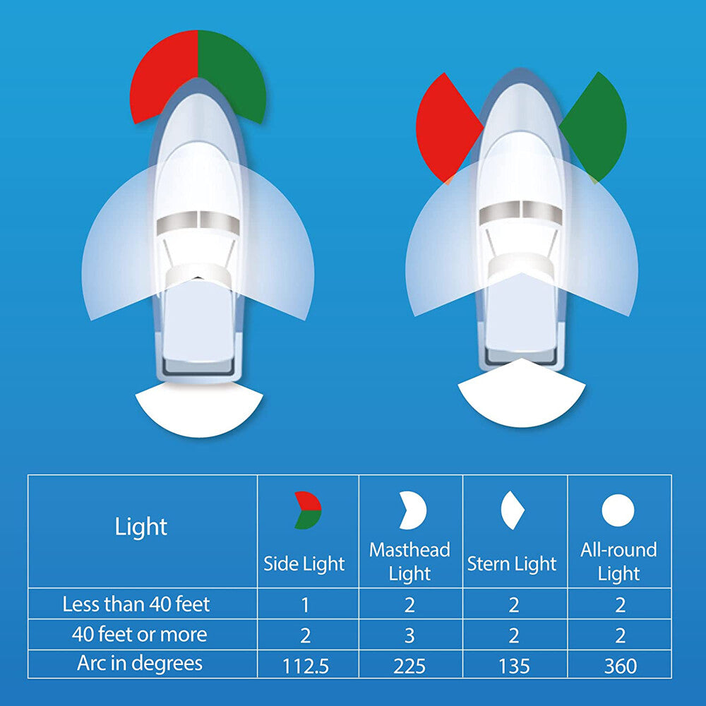 Boat Navigation Lights Red and Green LED Marine Navigation Light Boat Bow Light