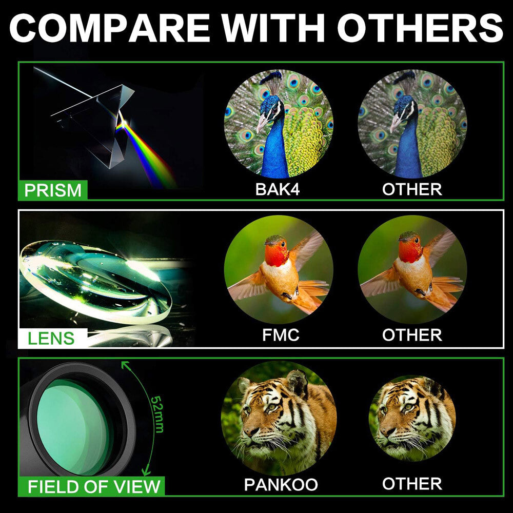 16X52 Dual Focus Monocular Zoom Rubber Armored Telescope for Hunting / Camping