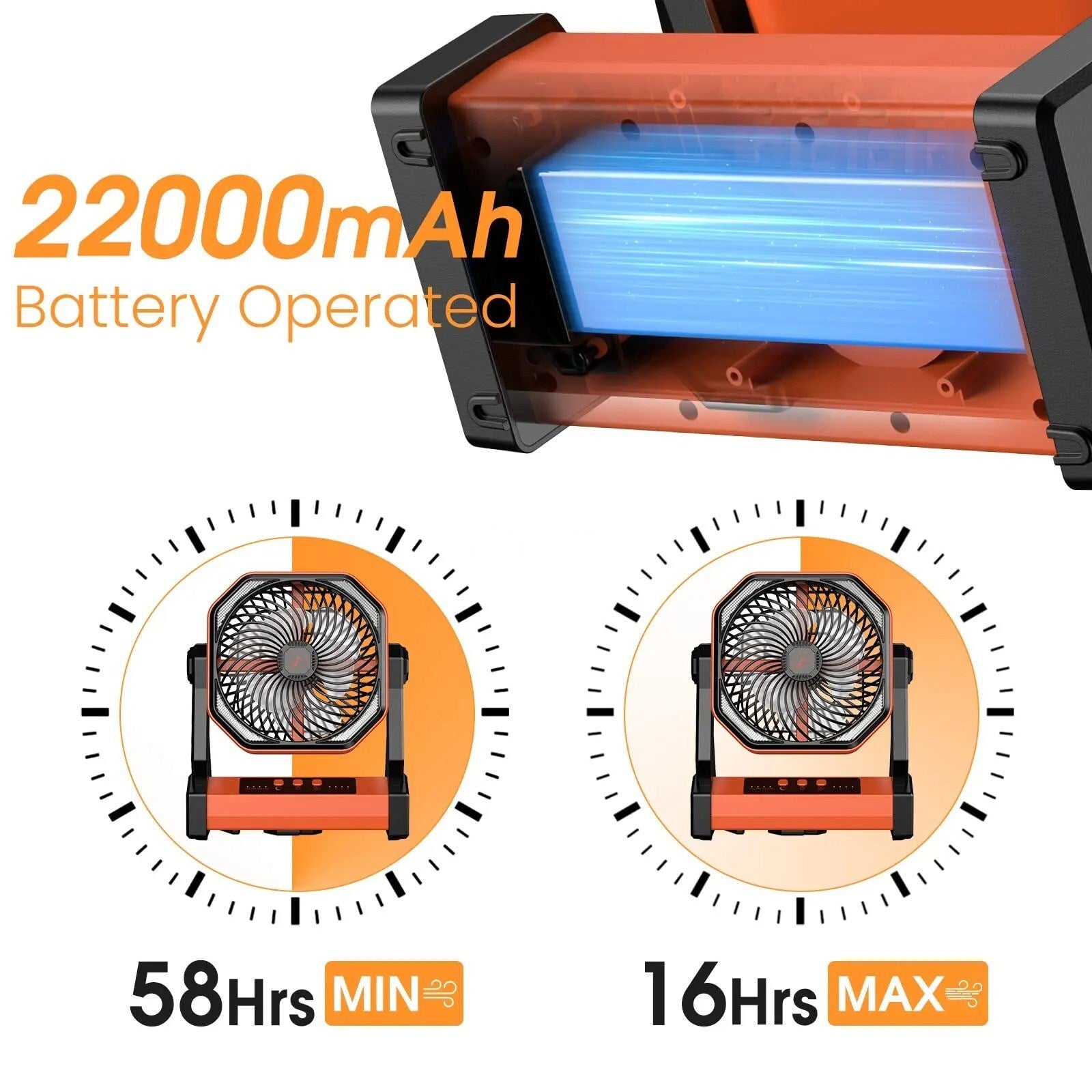 Camping Fan up to 99Hours Battery Powered Portable Outdoor W/22000Mah Power Bank